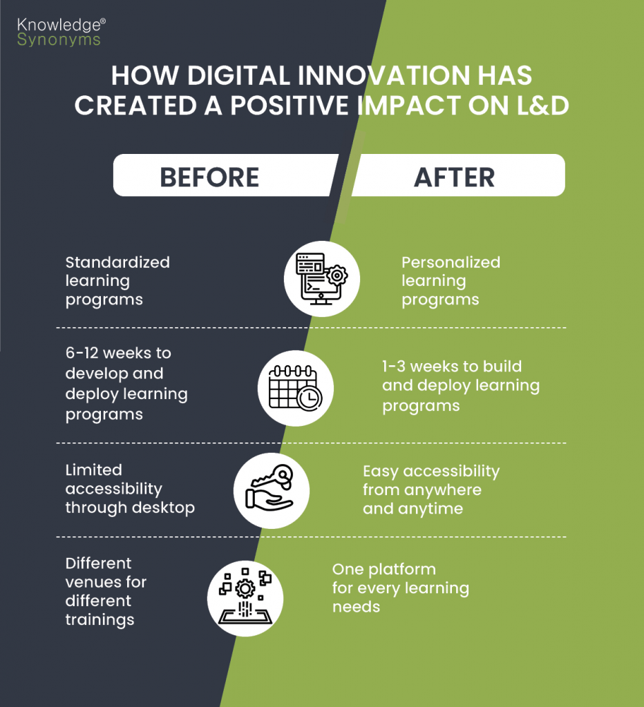  best digital innovative technologies in india