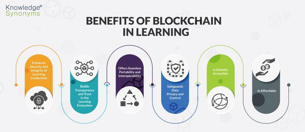 blockchain technology companies